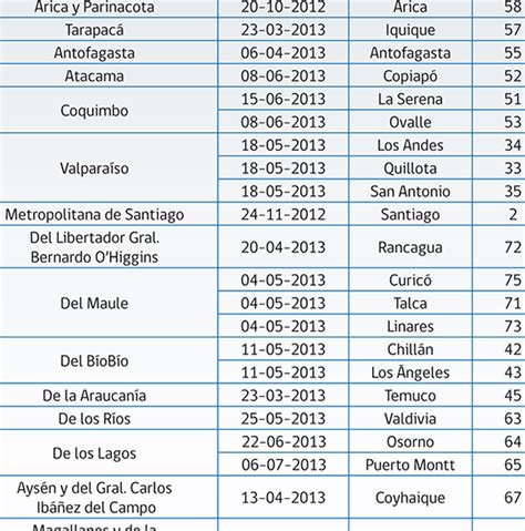 condigo de area china